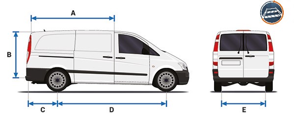 Citroën Jumpy (1996 à 2016) - dimensions intérieures